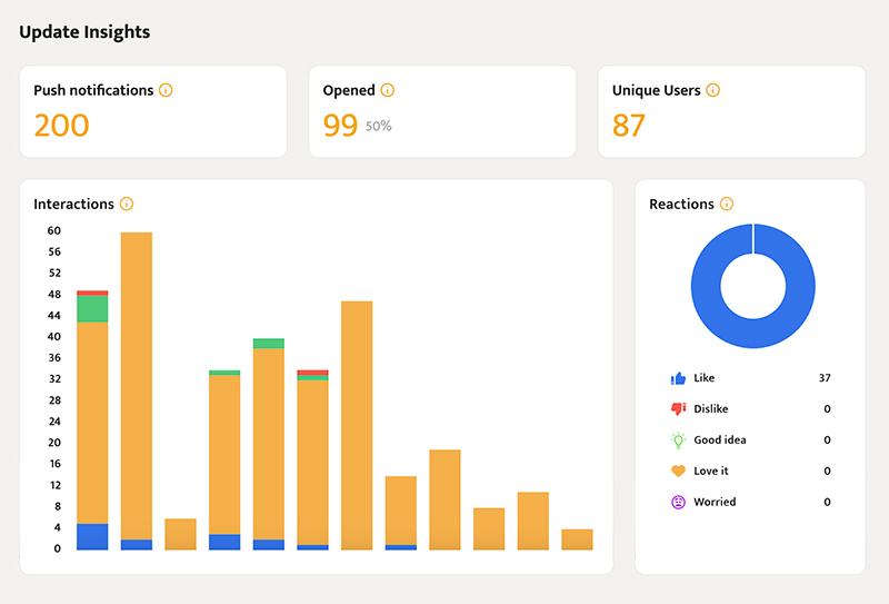 SitePodium Update Insights