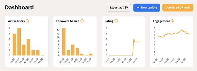 SitePodium Project Dashboard